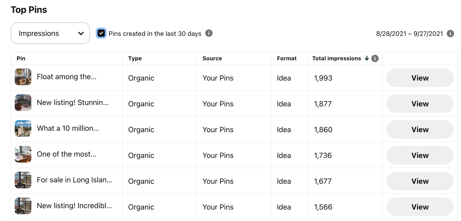 Top Pins analytics table for 28 August to 27 September 2021