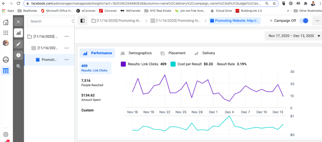 Ads manager performance chart for 17 November to 13 December 2020