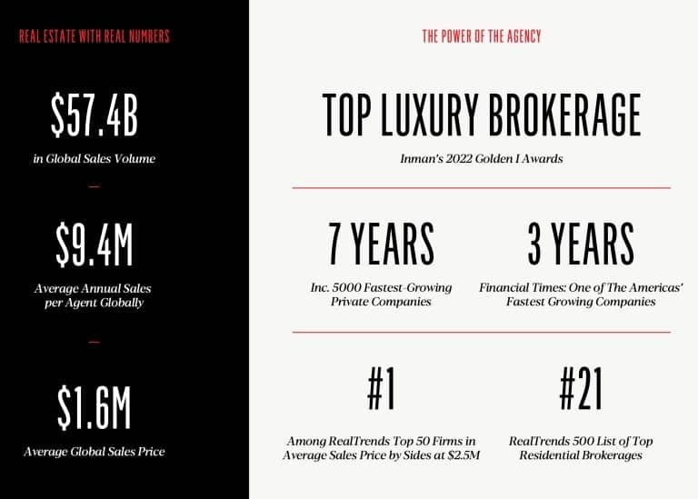 The Agency statistics, including $57.4B in global sales volume